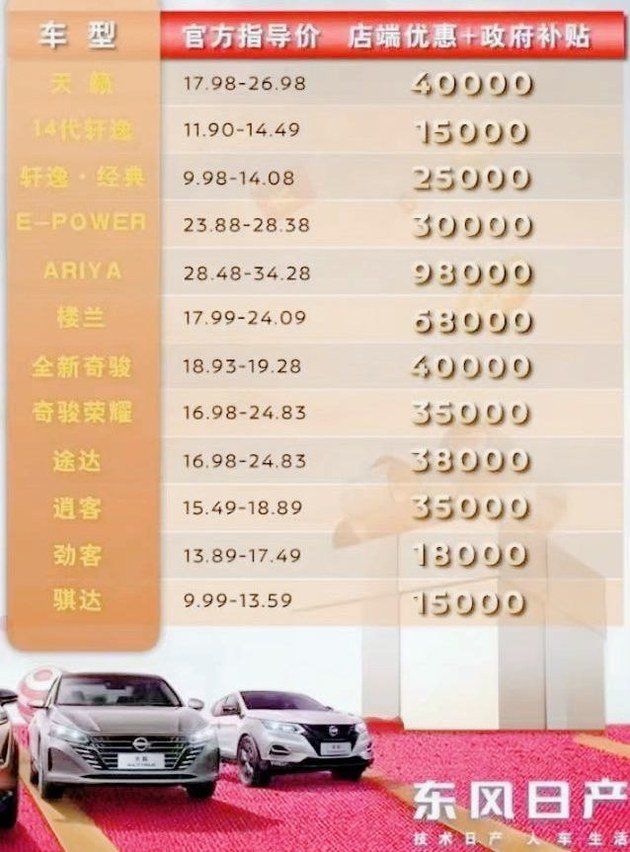 东风日产：全系降价1.5万-9.8万元不等