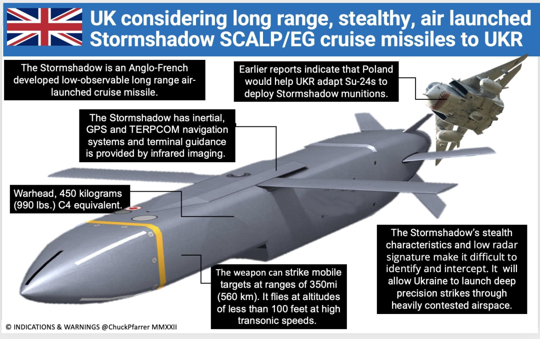 ◆英国将对乌提供“风暴阴影”空射巡航导弹。