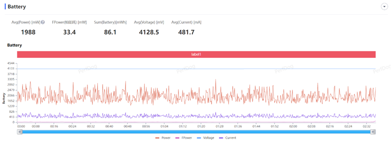 长续航兼顾大内存!vivo Y35评测:解锁千元级新体验