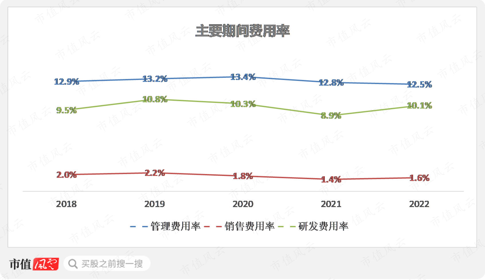 (制图:市值风云APP)