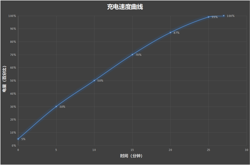 同价位唯一标配人像镜头 拍出单反级质感人像如此轻松!OPPO Reno11 Pro评测