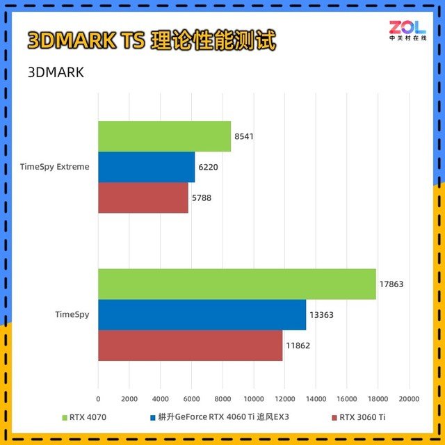 耕升RTX 4060 Ti追风显卡评测 入门首选实用至上
