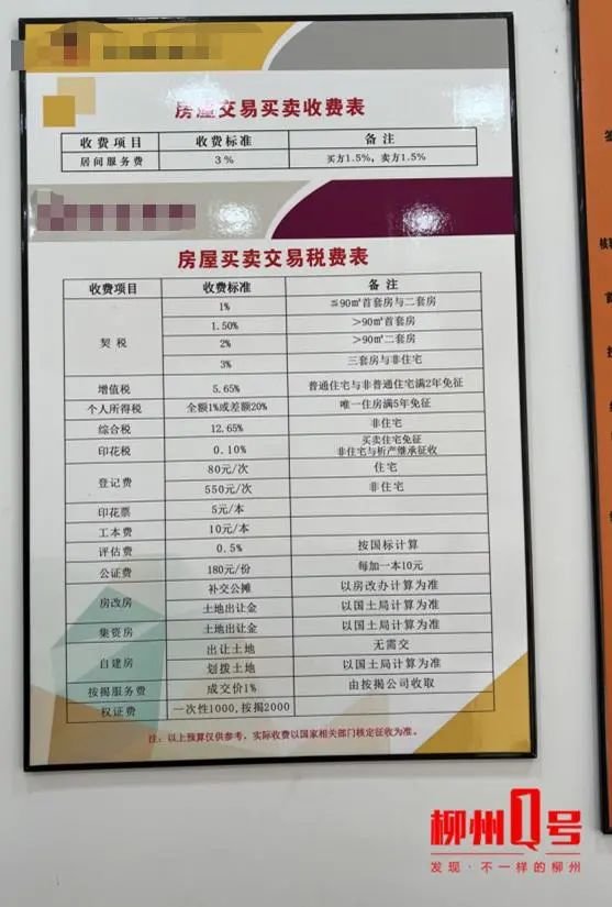 店内房屋买卖交易税费表