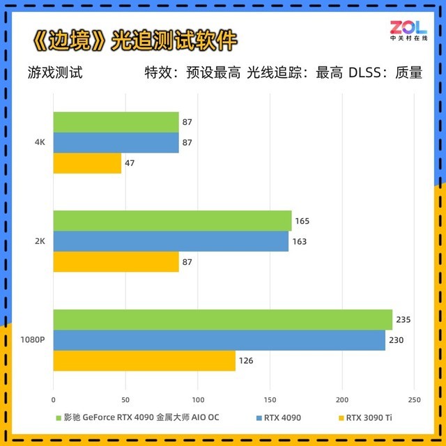 影驰RTX 4090金属大师AIO OC评测 水冷新旗舰