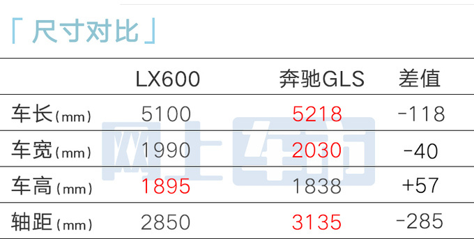 雷克萨斯LX重返中国美规售174.8万 比海外贵一倍-图9