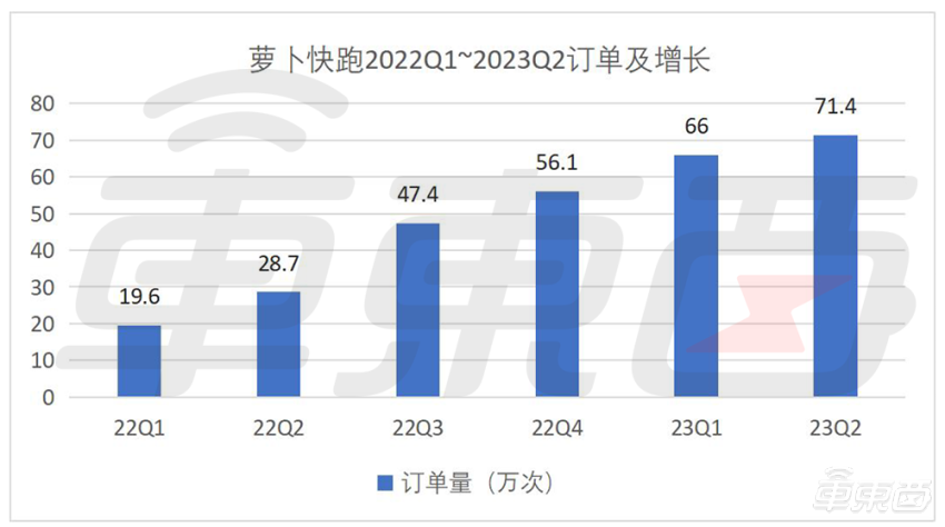 全无人出行时代将至，AutoX凭什么第一个吃上螃蟹？