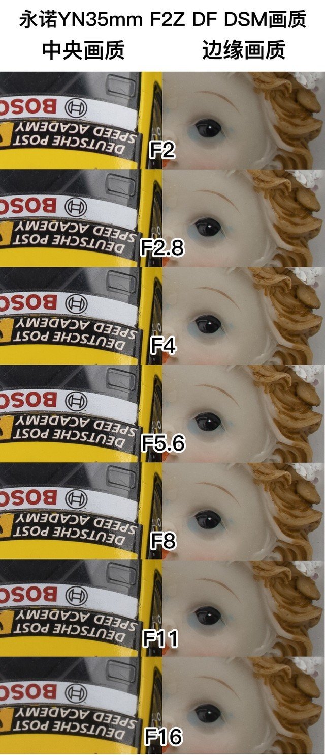 【有料评测】永诺YN35mm F2Z DF DSM评测:1799元国产全画幅自动对焦镜头