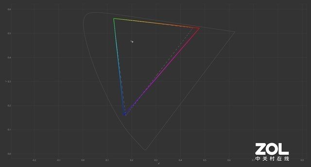 OMEN暗影精灵9评测:诚意满满的性价比神机