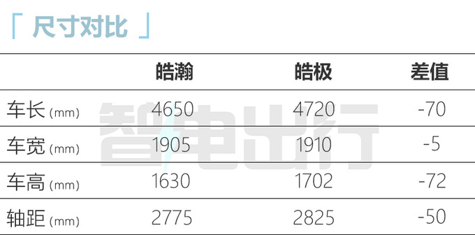 风神皓瀚资料曝光 8月12日预售 预计卖10.59万起-图3