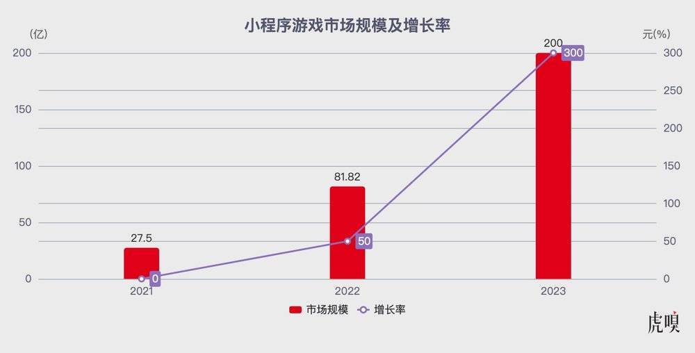 腾讯网易何以暴跌4500亿? 腾讯网易何以暴跌4500亿?