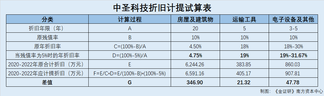 剥离子怎么使用中圣科技：行业市场规模与同行现百亿元缺口 突击剥离子公司或隐瞒关联交易_https://www.jmylbn.com_新闻资讯_第3张