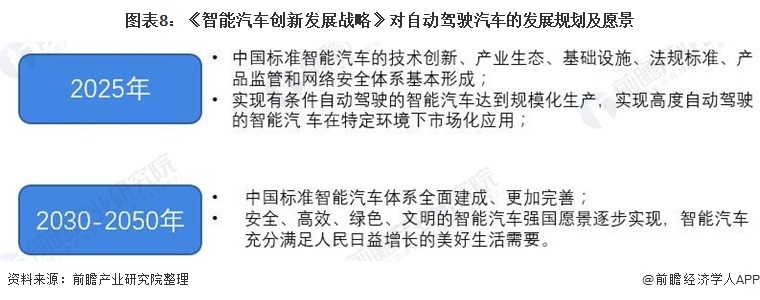 图表8:《智能汽车创新发展战略》对自动驾驶汽车的发展规划及愿景