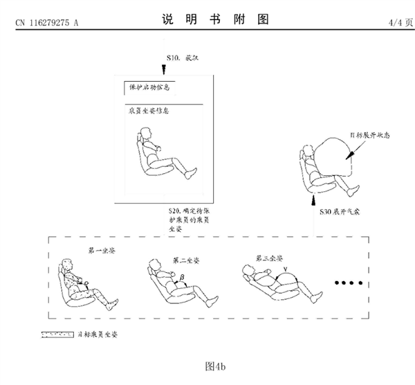 帮助车企造好车!华为公布全新安全气囊专利:根据坐姿调整气囊展开状态