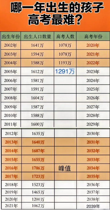 图/网络