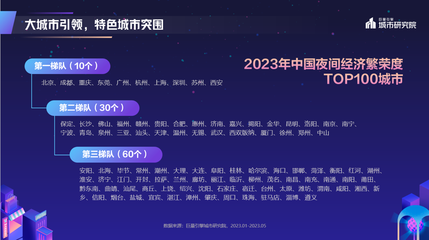 上海十大助孕机构有哪些（夜经济十佳城市）2020夜经济城市榜单，