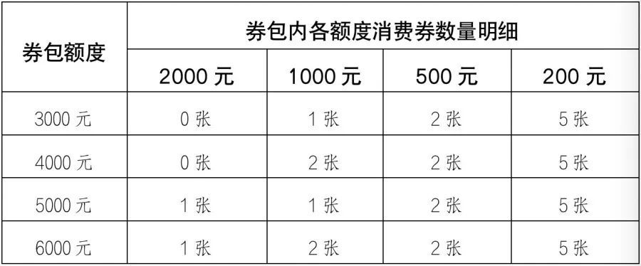 最高可领6000元！郑州市第二批汽车消费券于8月17日开始校验