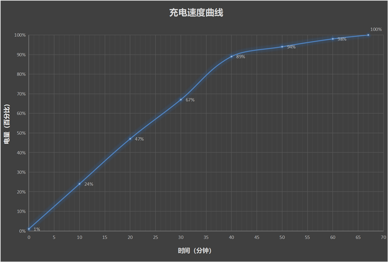 华为史上最大平板MatePad Pro 13.2体验评测:平板生态全新生产力