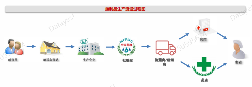 资料来源:西南证券