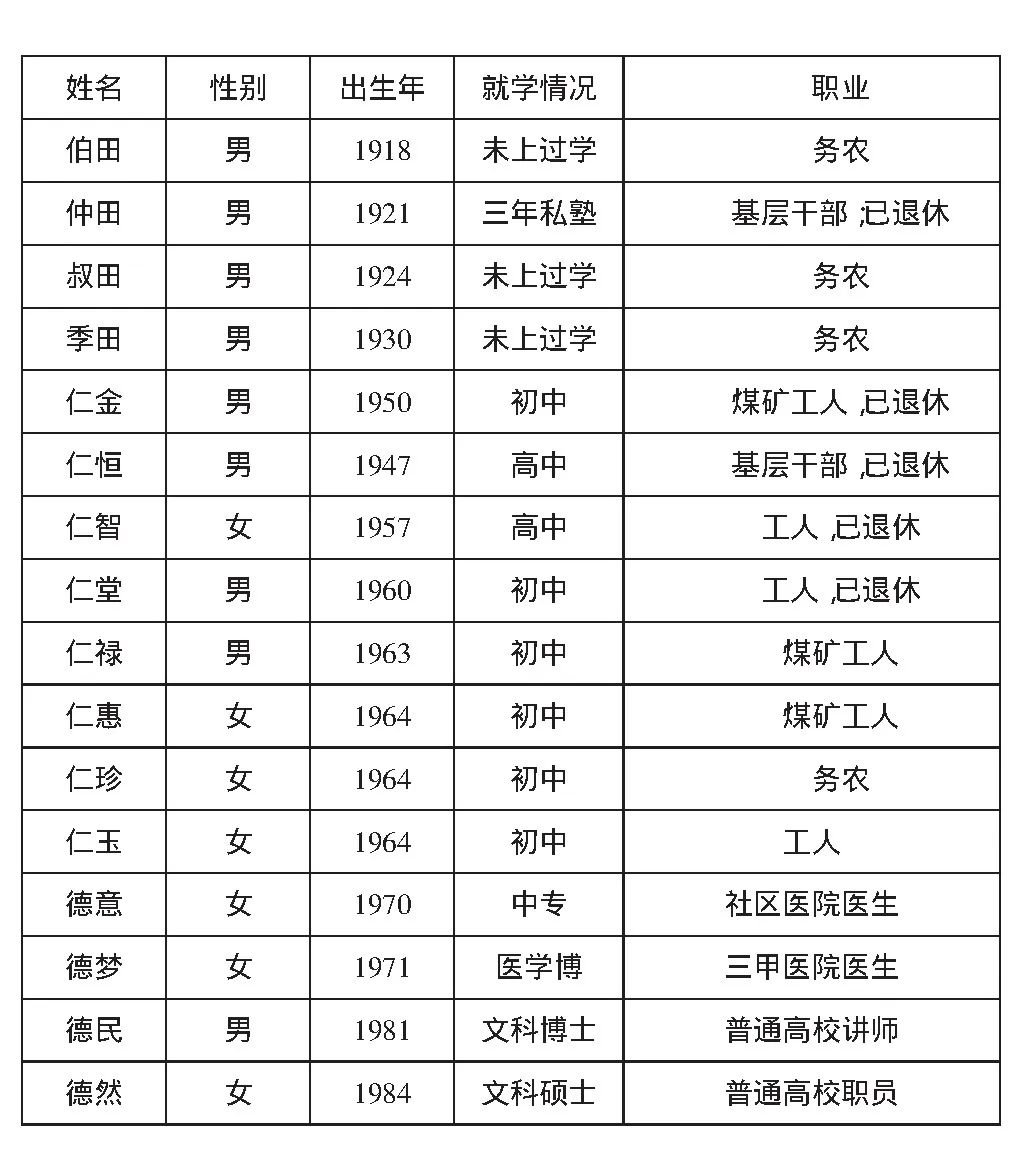 表1 X家族访谈成员基本情况表
