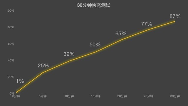 LCD党最后的避风港 Redmi Note 12T Pro上手体验