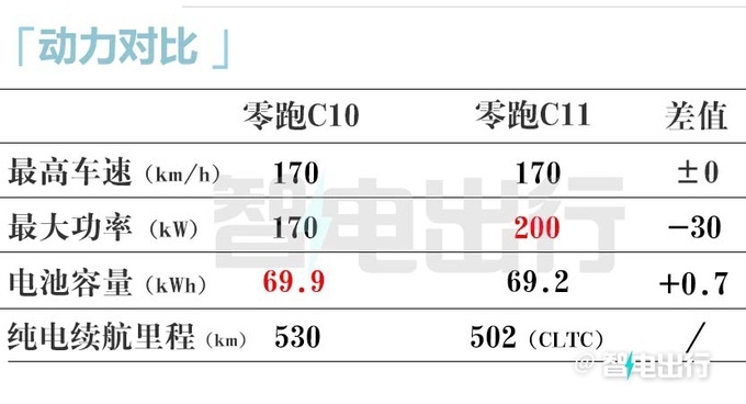 零跑C10下月10日预售销售订金1千 预计12.98万起-图23