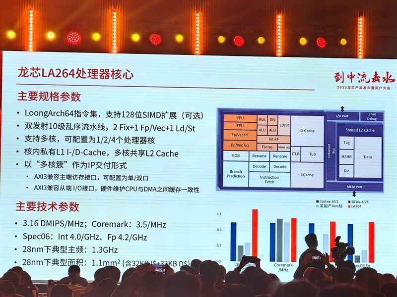 真自主!龙芯3A6000深入揭秘:最强大的不是跑分 而是这些名字