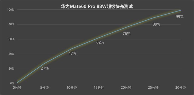实测!华为Mate60 Pro正式支持王者荣耀120帧