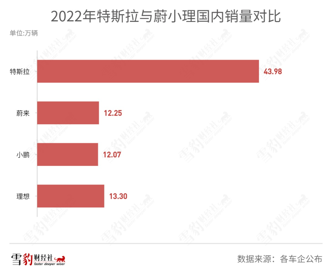特斯拉自动驾驶:八年C位 退守冷宫
