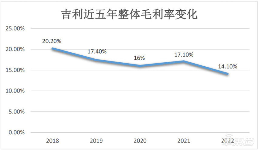 曾毓群回应宁德时代传闻：已开发出圆柱电池，将加速出海