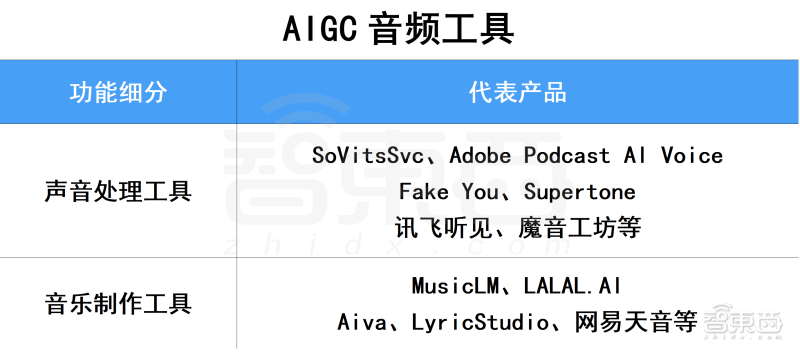 卷王都在用!100款宝藏级AIGC工具分享,强烈建议收藏插图26 苹果MR点燃元宇宙新火,瑞声科技亮出多个XR大招,从幕后走到台前