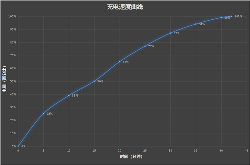 新一代性能小金刚Redmi Note 12T Pro评测:升级天玑8200-Ultra、满血11小时续航!
