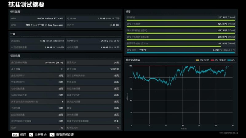 纤薄身材也能满血发挥!耕升RTX 4070踏雪评测:2K游戏通吃的高颜值显卡