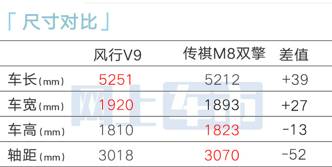 东风风行V9亮相搭1.5T混动系统 续航1280km-图5