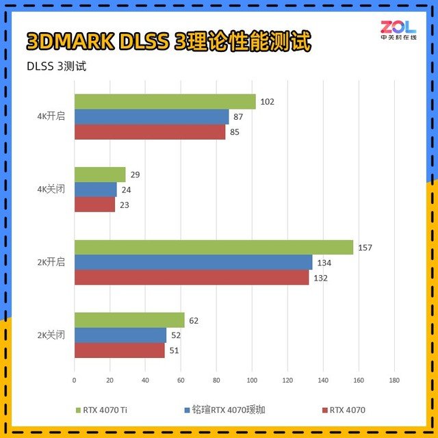 铭瑄RTX 4070瑷珈评测 瑷珈的进化之路