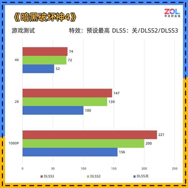 微星RTX 4060 GAMING X魔龙姬显卡评测 魅惑燃情&热情似火
