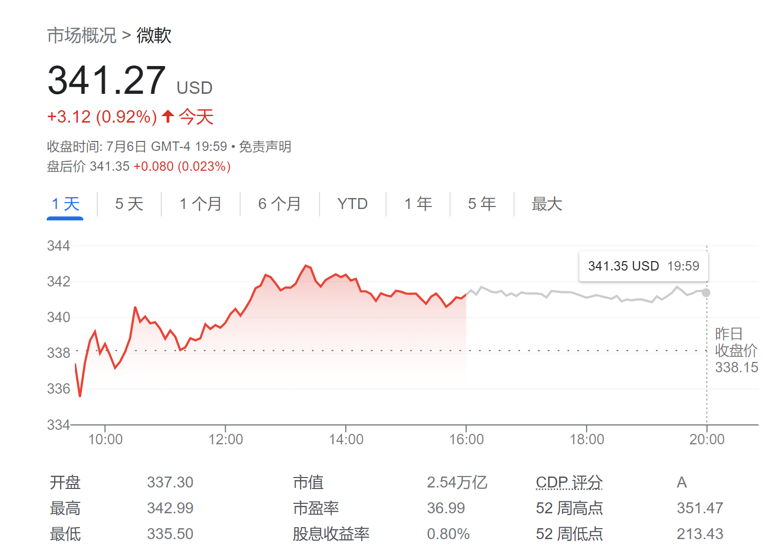 AI浪潮下一个“3万亿美元俱乐部”成员是谁？大摩给出答案：微软