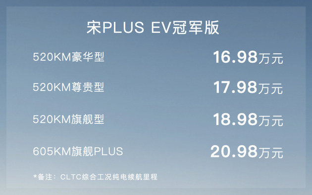 比亚迪宋plus冠军版买哪款最值?