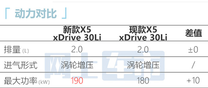 宝马新国产X5实拍8月25日首发 内饰换装双联屏-图6