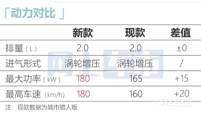 新北京BJ40 8月25日首发车身加长16cm 内饰换联屏-图12