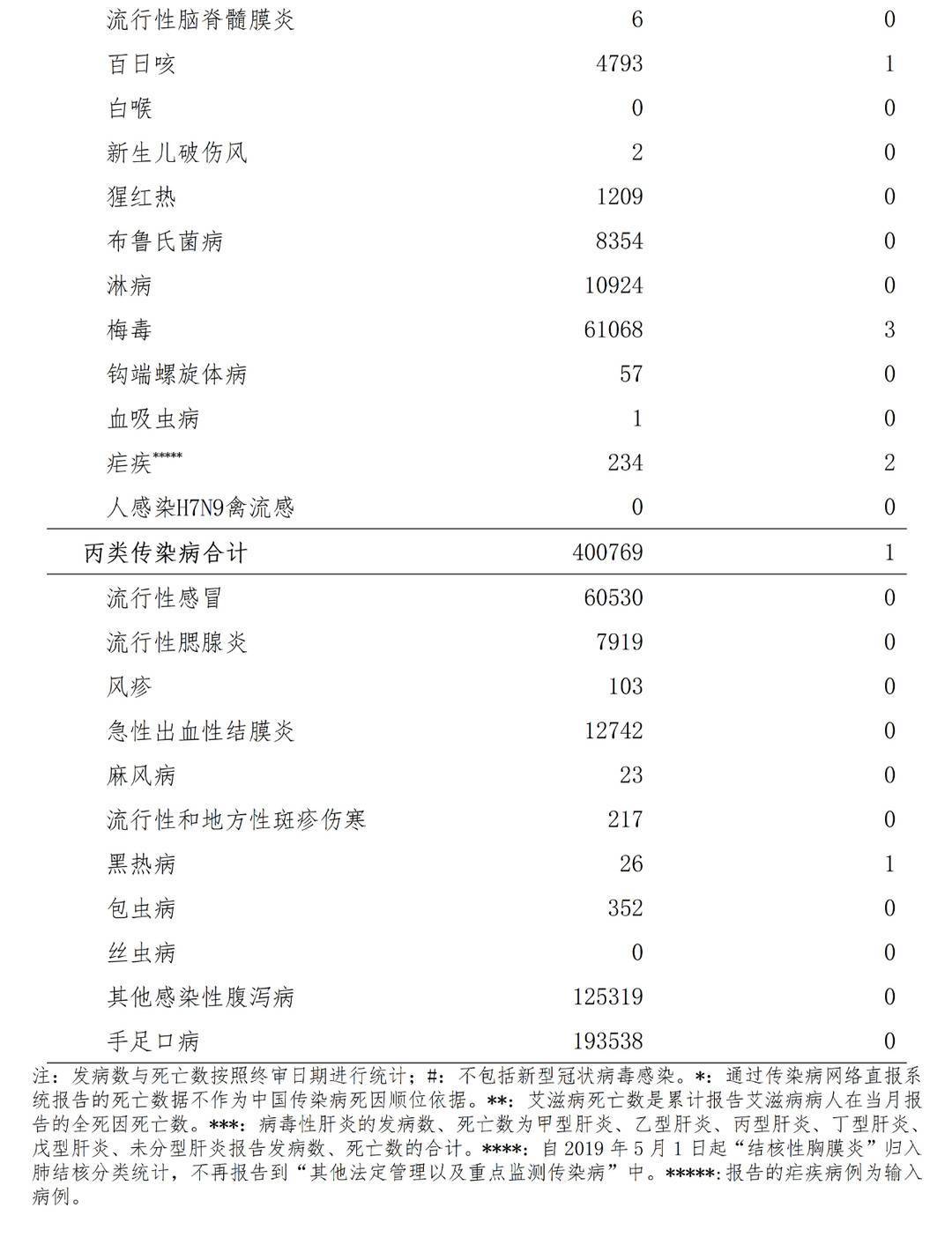 图片来源:国家疾控局网站