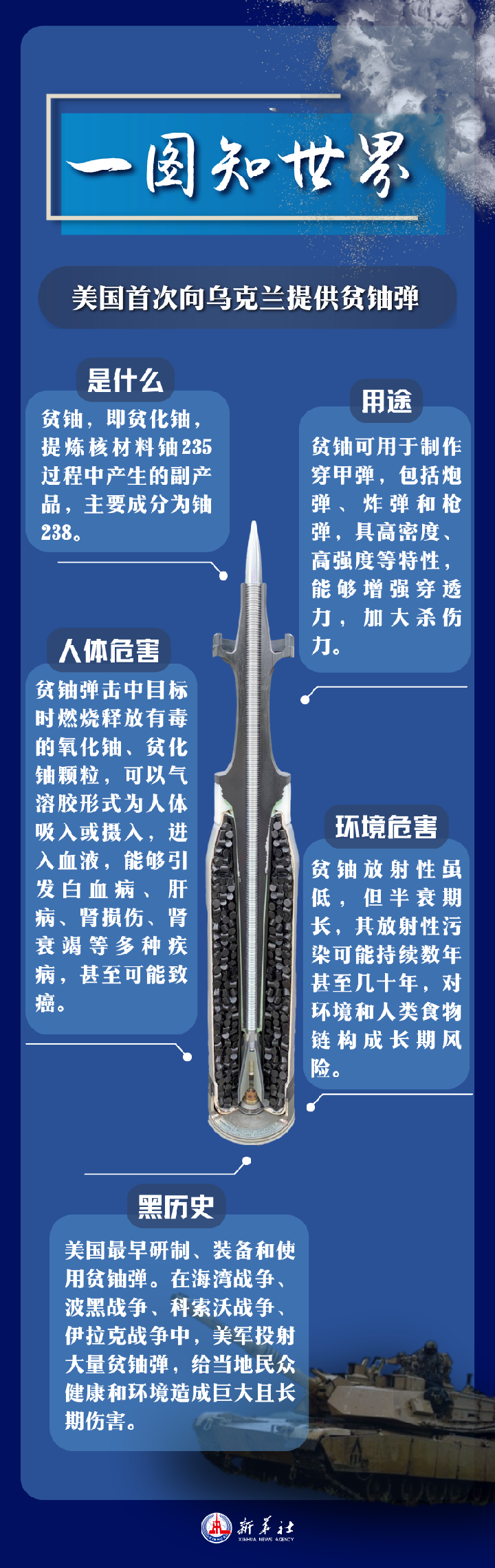 观天下·俄乌冲突|美国向乌克兰提供贫铀弹 俄罗斯怒批“遗祸几代人”