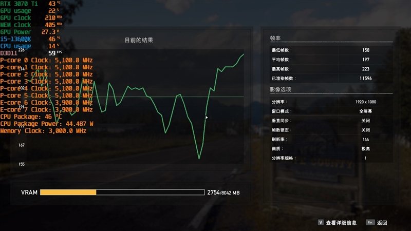 酷睿i5-13600K、锐龙7 7700X生产力和游戏全方位对比:Intel完胜