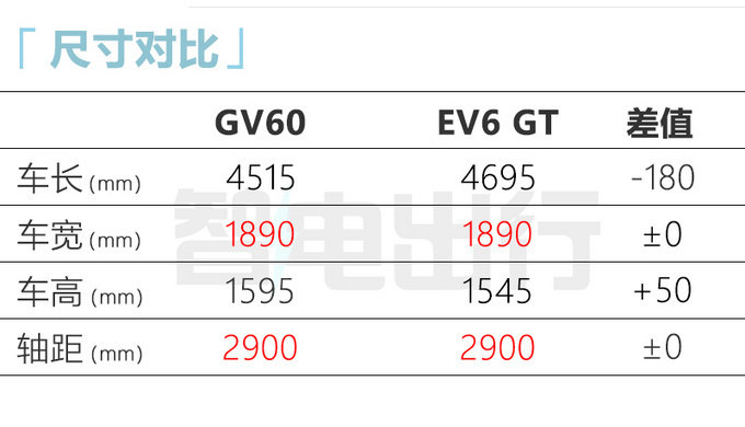 捷尼赛思新纯电SUV GV60上市售XX-XX万元-图10