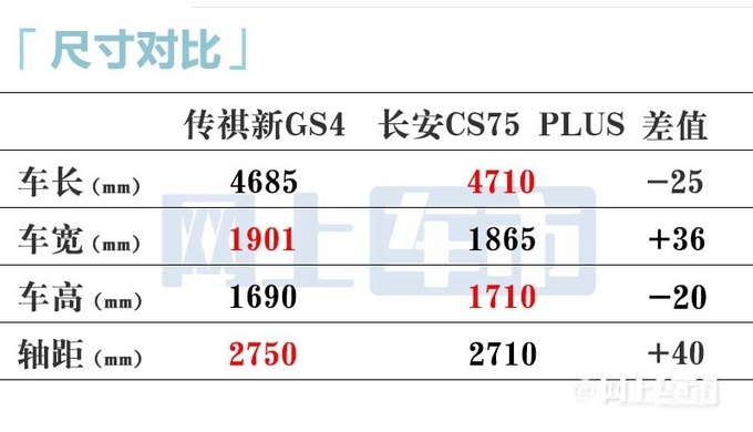传祺全新GS4撞脸丰田汉兰达 大幅加长 或年内上市-图6