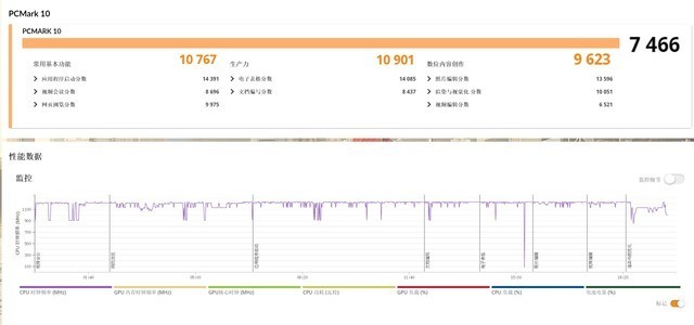 吾空凌云X16锐龙版评测:4K以内无敌手