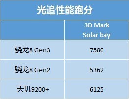 小米14 Pro性能首测:图形性能打爆苹果,骁龙8 Gen 3确实够看