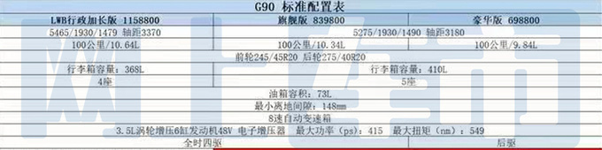 捷尼赛思G90配置曝光预计售69.88-115.88万-图4