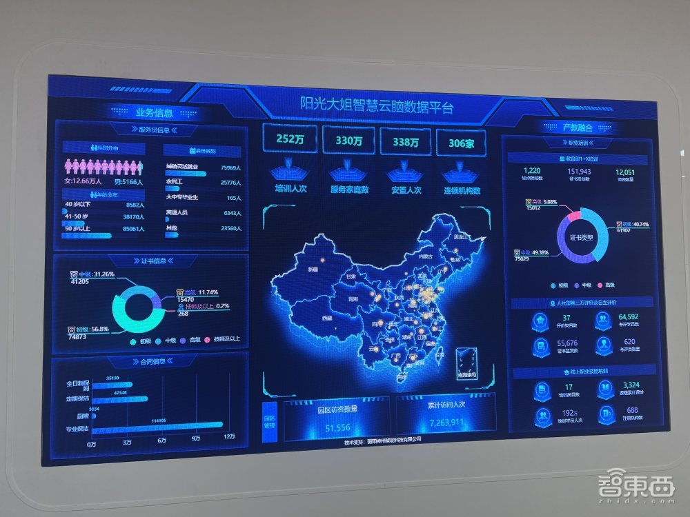 亚马逊云科技首期创业加速器顺利结营:95%生成式AI创企在做应用与工具链
