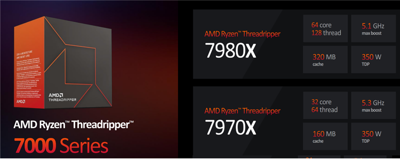 收烧仄台足量是AMD的寰宇！32中枢线程撕裂者者7970X评测：原体创做性价比之选
