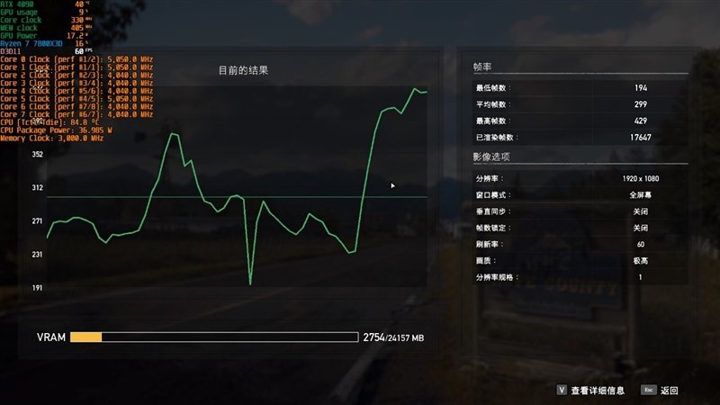 20年来最优秀游戏处理器!AMD锐龙7 7800X3D首发评测:大幅超越i9-13900KS